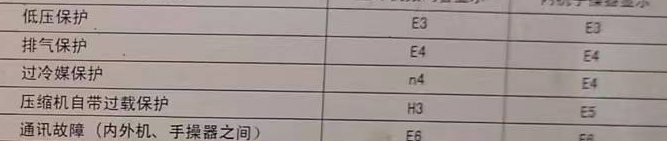 灵台空调电话在哪里找